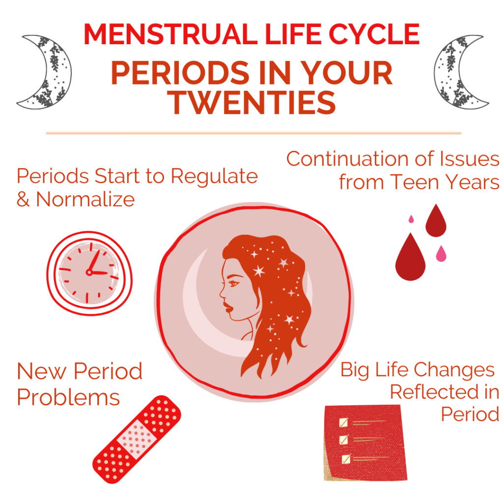 Curriculum - Institute for Menstrual Health